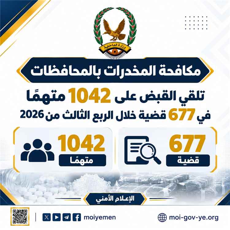 أكثر من ألف متهم في قبضة الأمن.. ضبط 677 قضية مخدرات خلال الربع الثالث من 2026