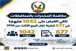 مكافحة المخدرات بالمحافظات تلقي القبض على 1042 متهمًا في 677 قضية خلال الربع الثالث من 2026
