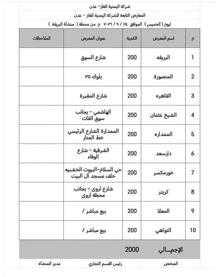 اليوم: ضخ 7400 أسطوانة غاز منزلي على وكلاء الأحياء السكنية في عدن