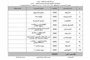اليوم: ضخ 7400 أسطوانة غاز منزلي على وكلاء الأحياء السكنية في عدن