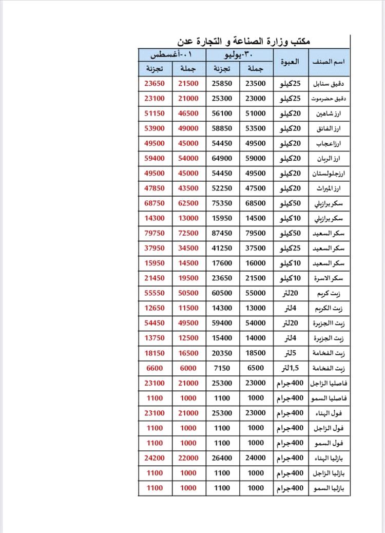 عاجل :عدن الغد تنفرد  بنشر قائمة تسعيرة رسمية جديدة للمواد الغذائية وفق سعر صرف 530 ريالًا