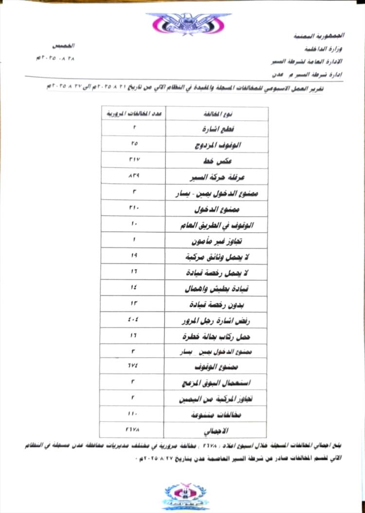 شرطة السير بعدن: أكثر من 2600 مخالفة و8 حوادث خلال أسبوع