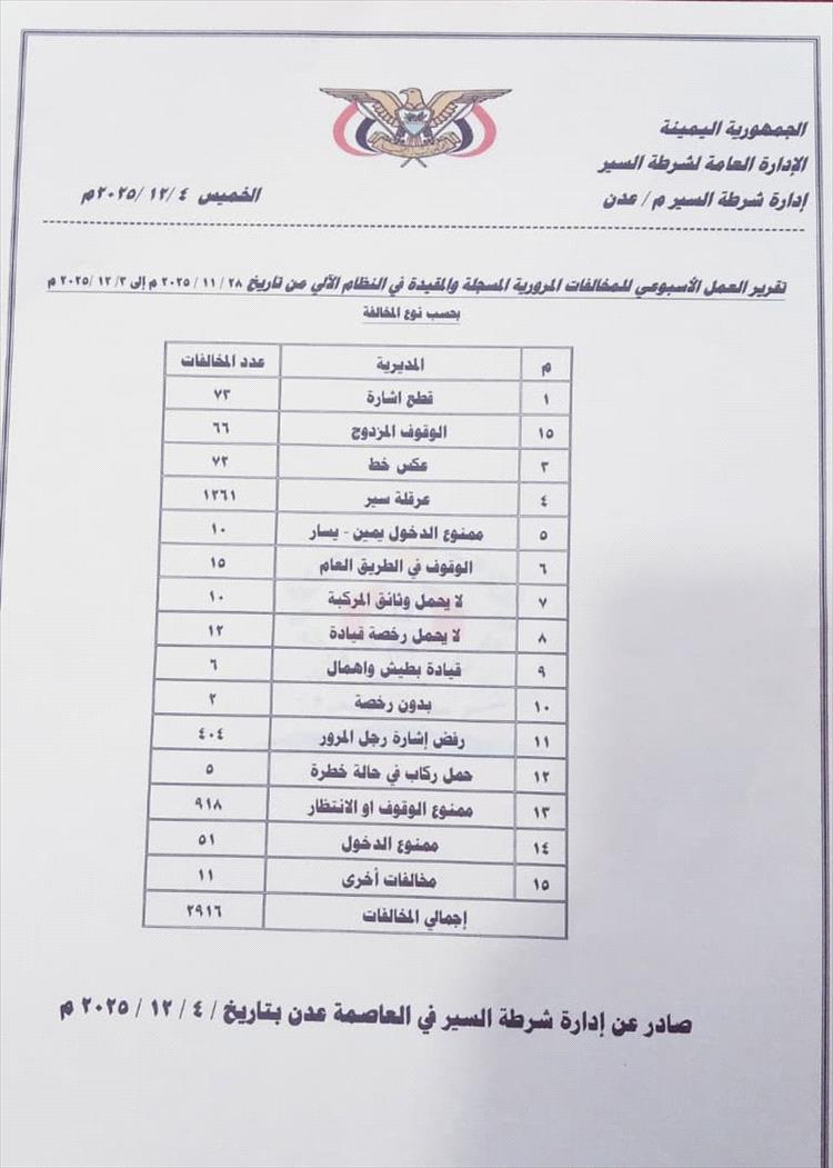 شرطة السير بعدن تكشف أرقامًا لافتة في تقرير المخالفات والحوادث خلال أسبوع