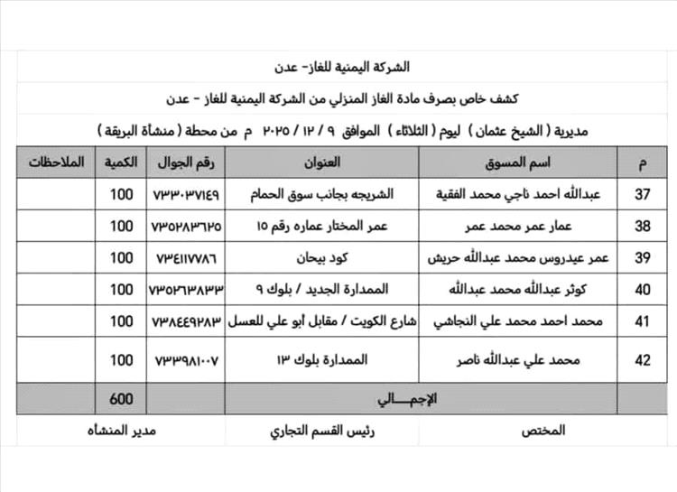 اماكن توزيع الغاز المنزلي في الشيخ عثمان ليومنا هذا الثلاثاء