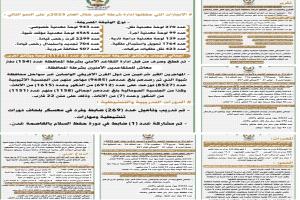 شرطة محافظة شبوة تستعرض أبرز النجاحات والإنجازات الأمنية التي حققتها خلال العام 2025م