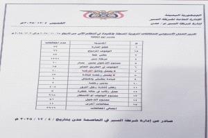 شرطة السير بعدن تكشف أرقامًا لافتة في تقرير المخالفات والحوادث خلال أسبوع