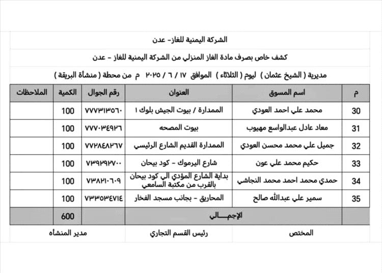 عدن الغد | الشركة اليمنية للغاز تنشر كشفًا بصرف 600 أسطوانة غاز في مديرية الشيخ عثمان