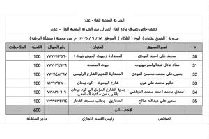 عدن الغد | الشركة اليمنية للغاز تنشر كشفًا بصرف 600 أسطوانة غاز في مديرية الشيخ عثمان