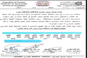 مكتب التربية بشبوة يعلن نتائج الصف التاسع بنسبة نجاح تجاوزت 95%