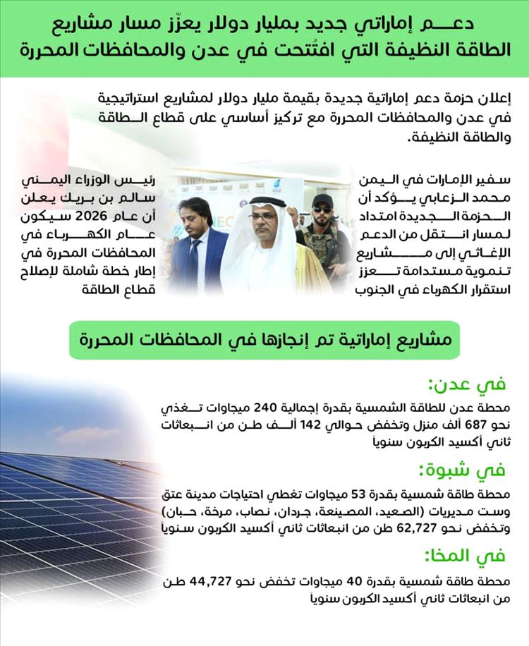 مليار دولار دعم إماراتي لمشاريع استراتيجية في عدن والمحافظات المحررة