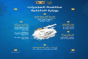 مكافحة المخدرات تضبط أكثر من طن ونصف من المخدرات و800 متهم خلال 9 أشهر
