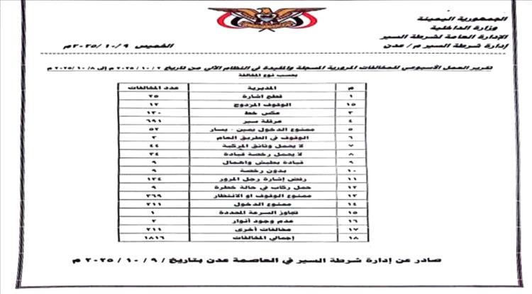 حوادث محدودة وجهود مكثفة لضبط المخالفات المرورية في عدن خلال الأسبوع الأول من أكتوبر