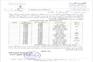 تباع الاسطوانة في مودية بـ 7500 ريال .. مواطنون  يشكون ارتفاع أسعار الغاز رغم تحسن العملة