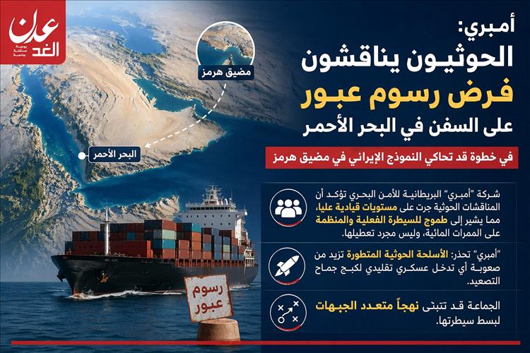 تصعيد جديد في البحر الأحمر.. حديث عن رسوم عبور يثير المخاوف من سيناريو خطير