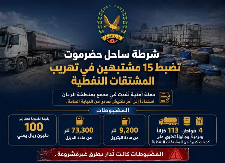 شرطة ساحل حضرموت تضبط 15 مشتبهين في تهريب المشتقات النفطية في الريان
