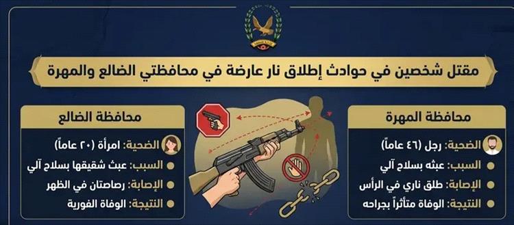 وفاة شخصين بحادثتي عبث بالسلاح بمحافظتي الضالع والمهرة