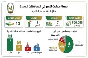 وفاة 3 أشخاص وإصابة 7 آخرين بحوادث سير امس