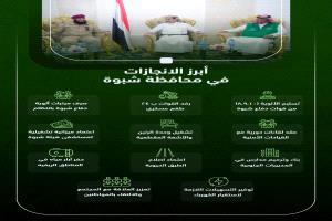 من الأمن إلى التنمية.. التحالف يرسخ الاستقرار في شبوة