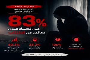 دراسة ميدانية: 83 ‎%‎ من النساء يعانين شكل من أشكال الإكتئاب