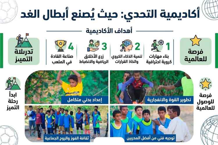 أكاديمية التحدي .. مواهب كروية تكافح العوز بـ"الإرادة" في ظل غياب الدعم
