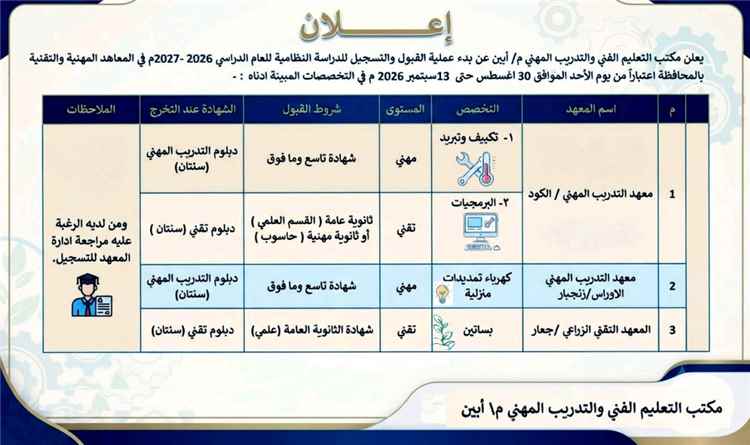 مكتب التعليم الفني بأبين يعلن فتح باب القبول والتسجيل للعام الدراسي 2026–2027