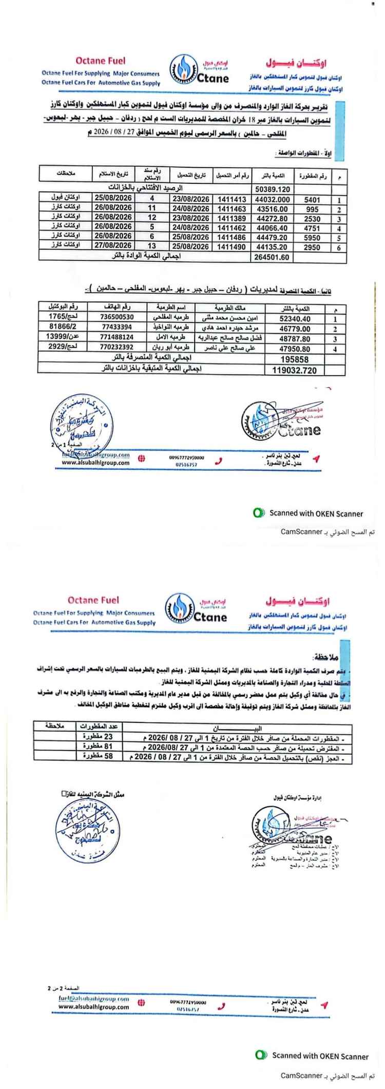 أوكتان فيول تكشف حركة إمدادات غاز السيارات لمديريات يافع وردفان.. وعجز التموين من صافر يتجاوز 70%