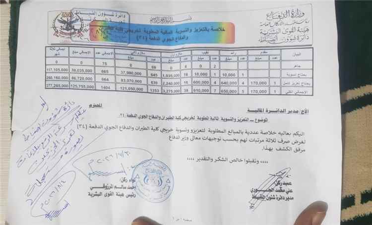 خريجون عسكريون يشكون تأخر التعزيز المالي وصرف رواتبهم