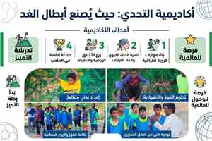 أكاديمية التحدي .. مواهب كروية تكافح العوز بـ"الإرادة" في ظل غياب الدعم