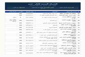 توزيع آلاف أسطوانات الغاز المنزلي على عدد من مديريات عدن اليوم الثلاثاء