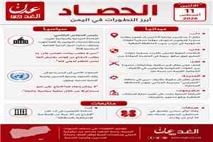 حصاد الاثنين.. تصعيد ميداني في عدة جبهات وتحركات سياسية بشأن اليمن