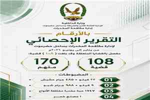 مكافحة المخدرات بساحل حضرموت تستعرض حصيلة جهودها خلال النصف الأول من 2026م