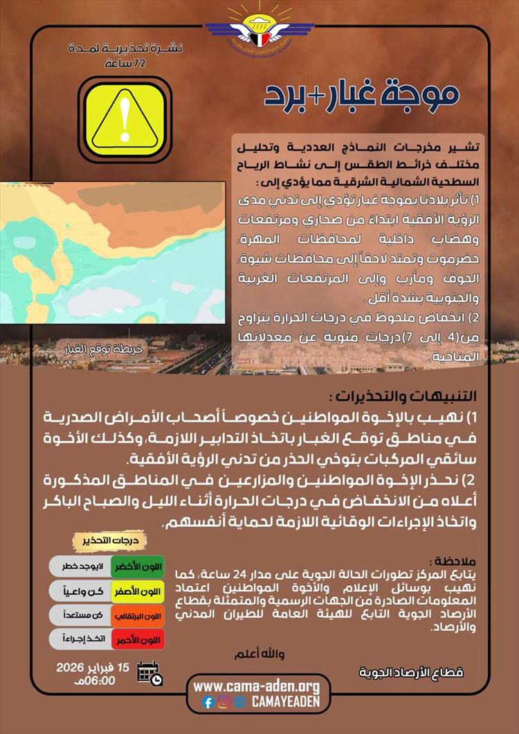 الأرصاد تحذر من موجة غبار وانخفاض في درجات الحرارة في عدة مناطق ببلادنا