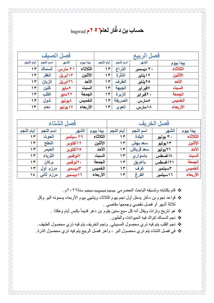 النجوم في حضرموت .. وحساب بن دغّار وباذرة والشبامي