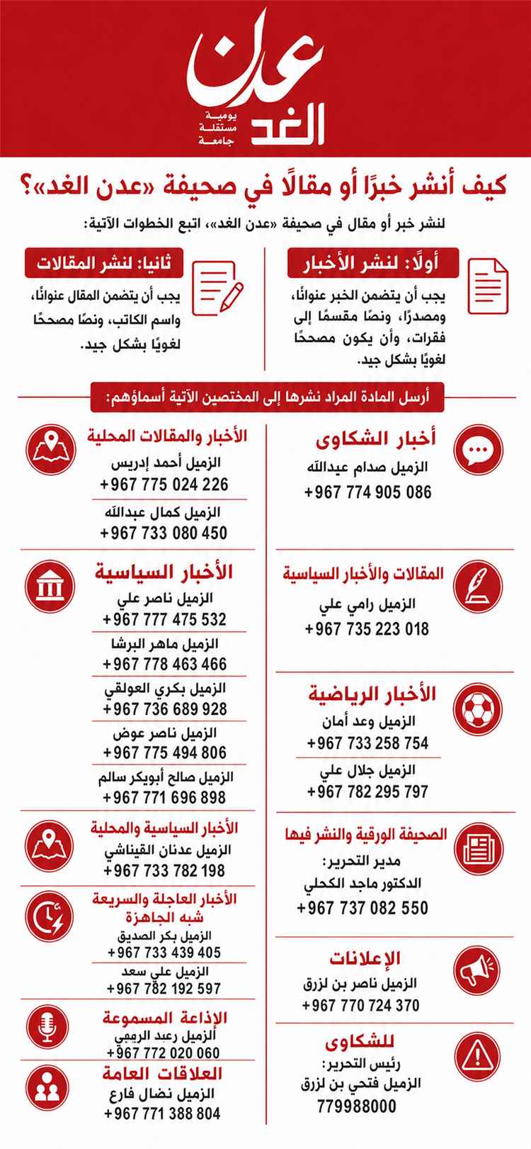 كيف انشر خبراً او مقالاً في عدن الغد؟