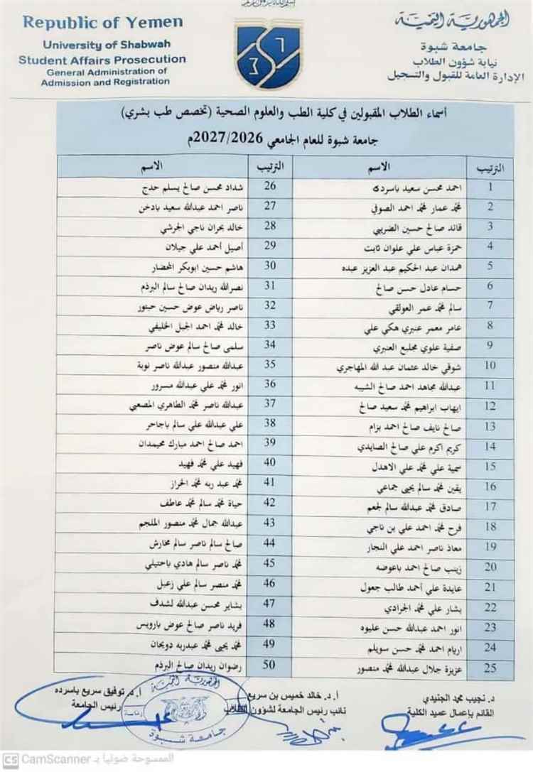 جامعة شبوة تعلن أسماء المقبولين في كلية الطب والعلوم الصحية للعام الجامعي 2026/2027م