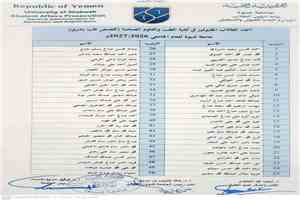 جامعة شبوة تعلن أسماء المقبولين في كلية الطب والعلوم الصحية للعام الجامعي 2026/2027م