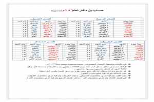النجوم في حضرموت .. وحساب بن دغّار وباذرة والشبامي