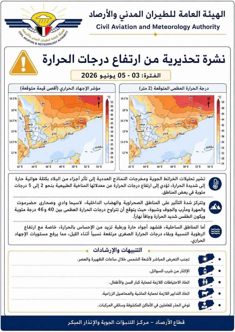 ارتفاع مرتقب في درجات الحرارة وتحذيرات من أجواء شديدة خلال الأيام المقبلة في اليمن