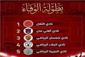 إنسحاب التلال من بطولة الوفاء لكرة القدم
