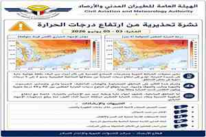 ارتفاع مرتقب في درجات الحرارة وتحذيرات من أجواء شديدة خلال الأيام المقبلة في اليمن