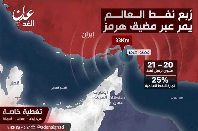 بعد إغلاق إيران لهذا الشريان الحيوي بمثابة زلزال اقتصادي يضرب مفاصل التجارة الدولية