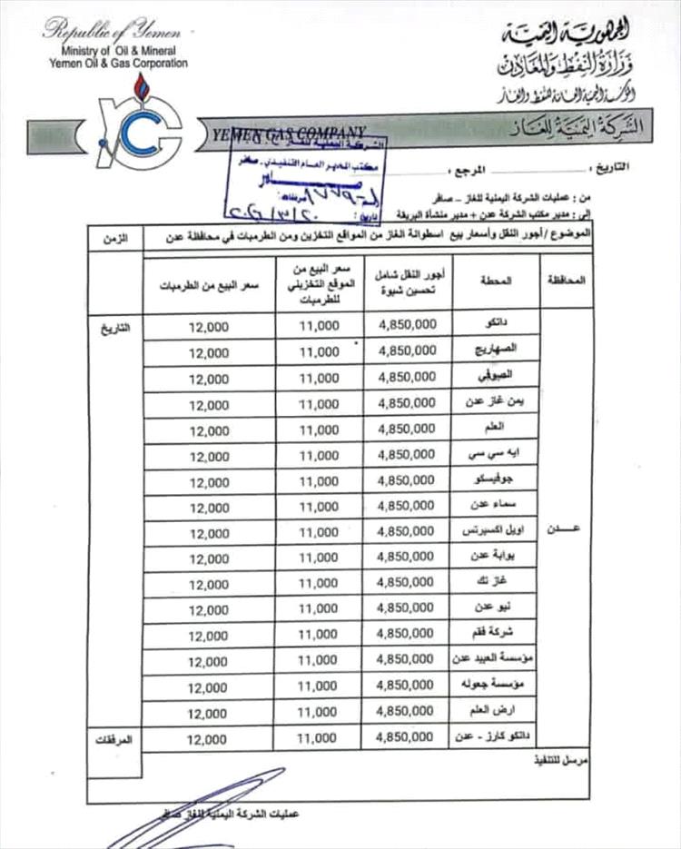 زيادة جديدة في سعر الغاز بعدن.. تسعيرة الوكلاء والمضخات تسجل أرقامًا محدثة