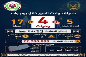 وفاة 4 أشخاص وإصابة 17 آخرين في 13 حادث سير بالمحافظات أمس