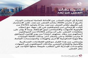 قطر تمدد العمل عن بُعد بنسبة 70% للموظفين الحكوميين حتى إشعار آخر