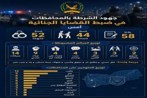 ضبط 52 متهما على ذمة قضايا جنائية مختلفة