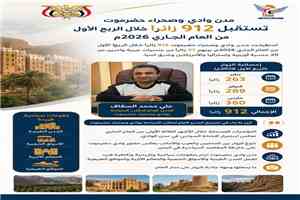 912 زائراً لوادي وصحراء حضرموت خلال الربع الأول من 2026م