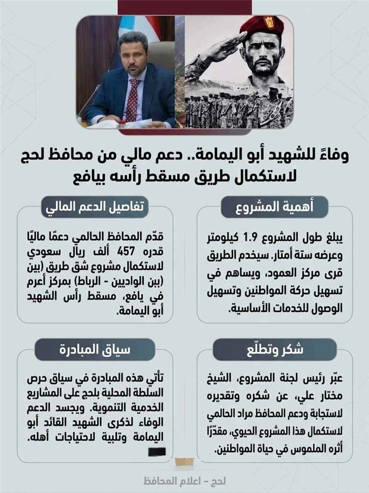 وفاءً للشهيد القائد أبو اليمامة.. محافظ لحج مراد الحالمي يقدم دعمًا ماليًا لاستكمال مشروع طريق في مسقط رأسه بيافع