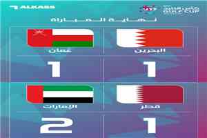 تعادل عُمان والبحرين وفوز الإمارات على قطر في كأس الخليج للناشئين تحت 17 عامًا