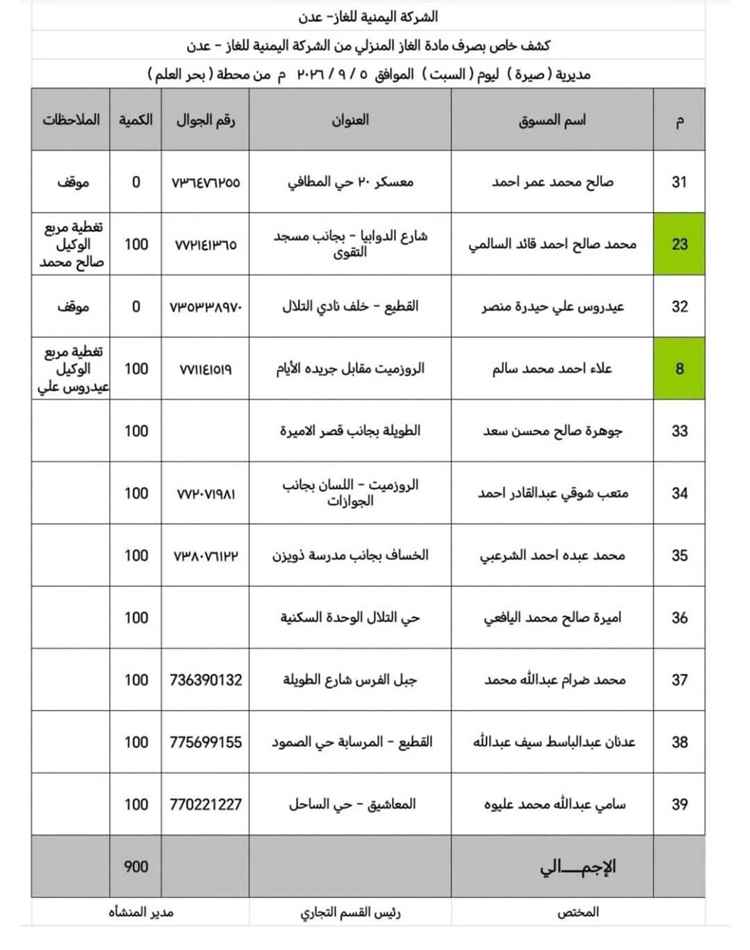 اليوم : توزيع 7,200 أسطوانة غاز منزلي على مديريات العاصمة عدن