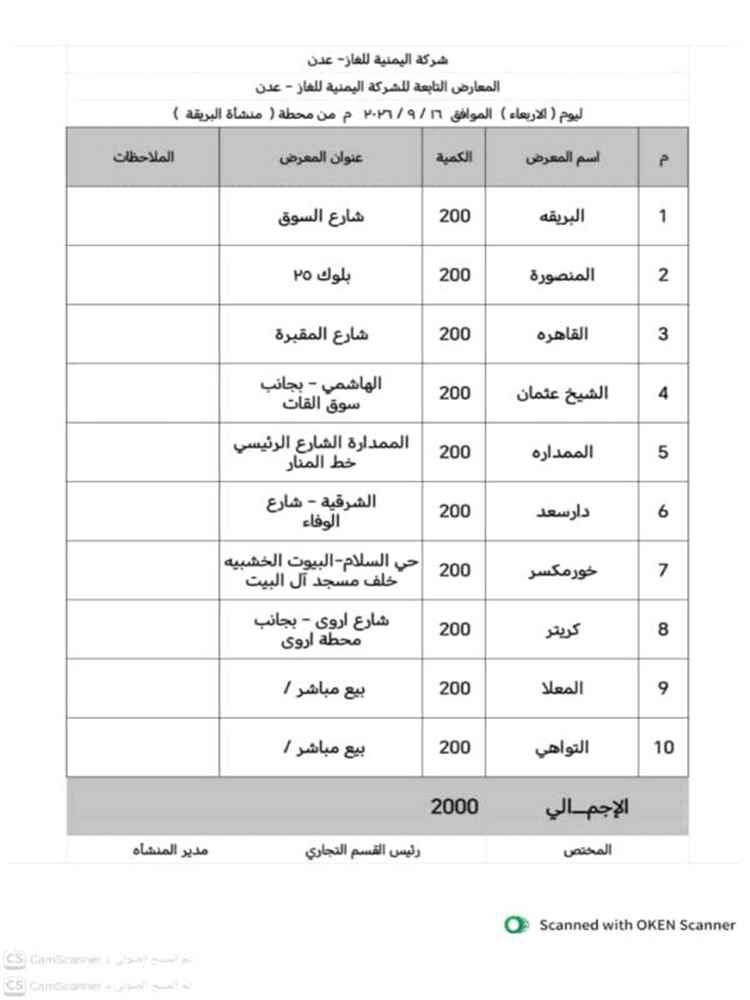 توزيع 3800 أسطوانة غاز منزلي في عدن صباح اليوم الأربعاء